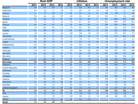 prospettive-economiche-ue