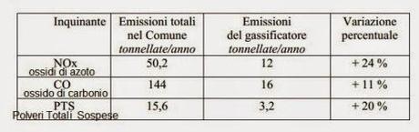 INCENERITORE/GASSIFICATORE DI MORI: BASTA CON QUESTE POLITICHE DISTRUTTIVE!