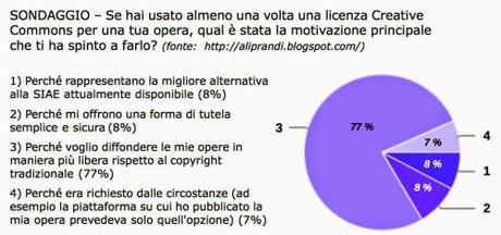sondaggio uso Creative Comnons INFOGRAFICA byy Simone Aliprandi - cc 2014
