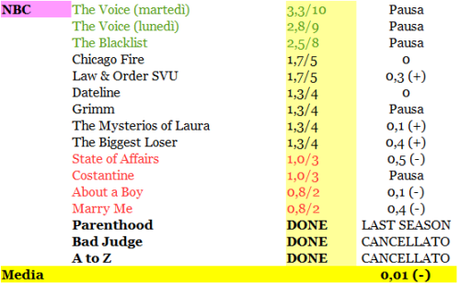 RATING NBC 04-09_01