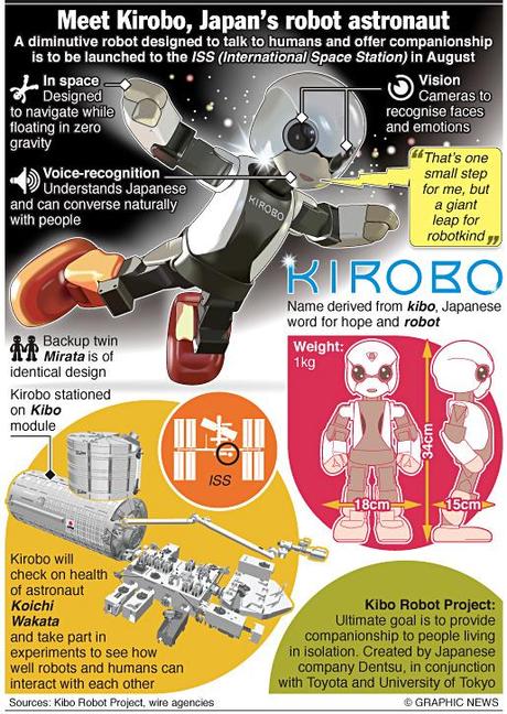 TECH: Kirobo, Japanese space robot