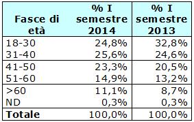 Osservatorio_Frodi_12_14_2bis