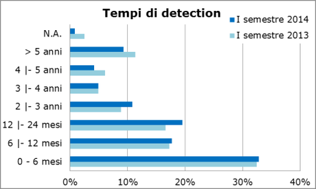 Osservatorio_Frodi_12_14_4