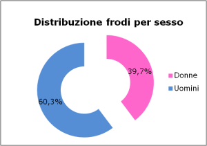 Osservatorio_Frodi_12_14_1