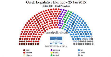 GREECE General Election (12 january 2014 proj.)