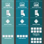 Samsung-Galaxy-A7-infographic-01