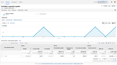 iOS 9 Google Analytics