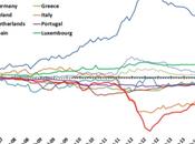 Fuga capitali dall'italia? luglio evaporati miliardi euro