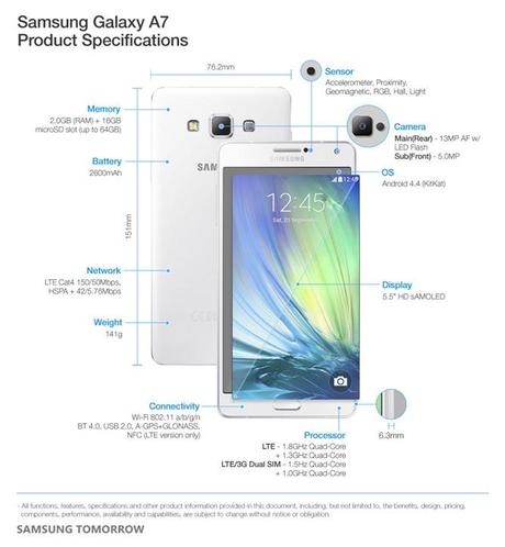 Samsung: ufficializza A7!!!