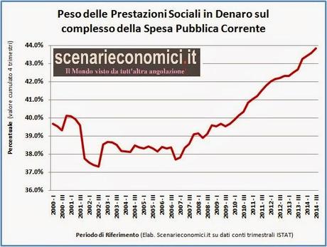 Se penso che in Italia la maggioranza (inconsapevole) conta ancora sul fatto che avrà una pensione (decente)...