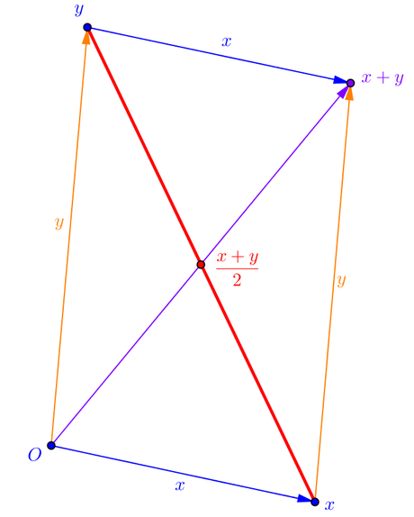 CARNEVALE DELLA MATEMATICA #81: STORIA, PERSONAGGI E APPLICAZIONI DELL'ANALISI MATEMATICA