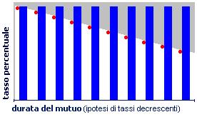 MUTUI: a tasso fisso, variabile e agevolato. Durata di un mutuo casa