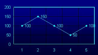 PAC - PIANO DI ACCUMULO DI CAPITALE