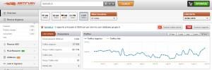 Semrush, come monitorare la tua posizione su Google