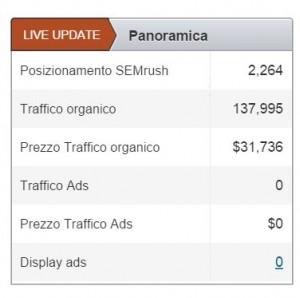 Semrush, come monitorare la tua posizione su Google