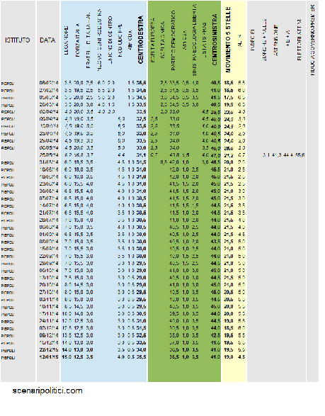 Sondaggio PIEPOLI 12 gennaio 2015