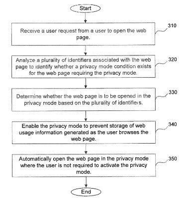 Patent-flowchart