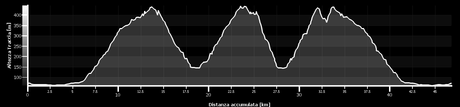 Today's weather doesn't rain mtb out (16/1, 2015)