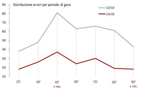 #MoviolaBilanciata, 18a giornata: qualche precisazione e poi l’analisi