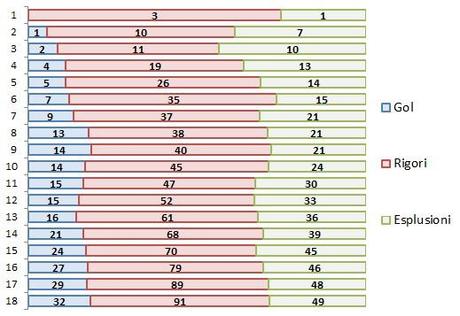 #MoviolaBilanciata, 18a giornata: qualche precisazione e poi l’analisi