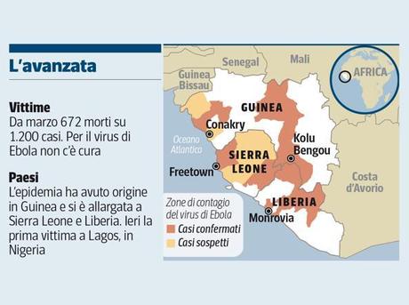 VIRUS EBOLA: la febbre emorragica spiegata semplicemente