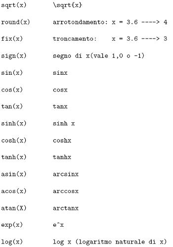 Guida all’uso di Matlab: lavorare con le matrici (2da parte).