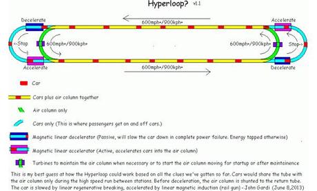 hyperloop