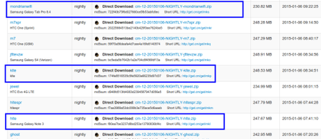 CyanogenMod 12 samsung Downloads