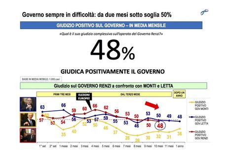 Sondaggio LORIEN 9 gennaio 2015