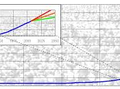 DEMOGRAFIA PROGRESSO #popolazione #terra #umanità