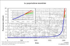 popolazione