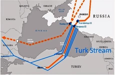 turk-stream