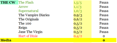 RATING THE CW 11-16_01