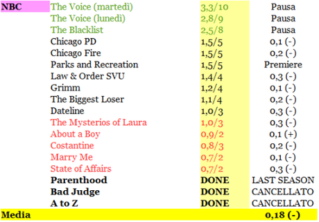 RATING NBC 11-16_01