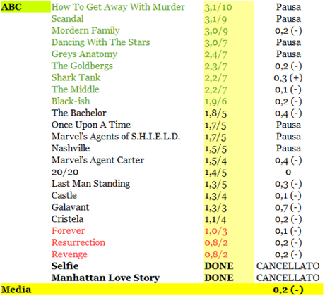 RATING ABC 11-16_01