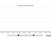 CEX.io blocca: prezzo Bitcoin troppo basso