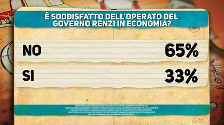 Sondaggio IPSOS 20 gennaio 2015