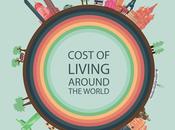 Cost living around world