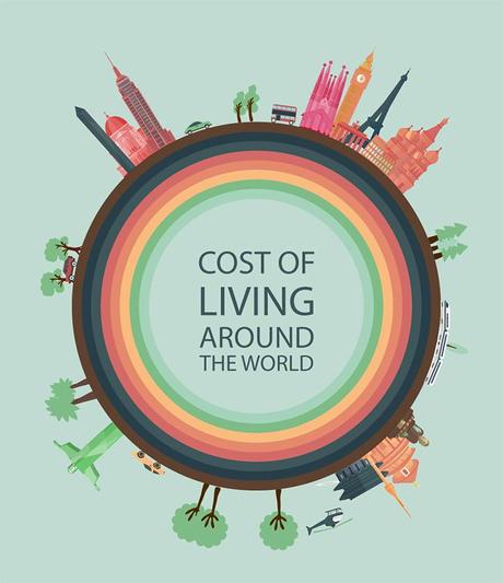 Cost of living around the world 