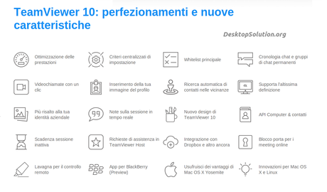 Teamviewer si aggiorna alla versione 10 per Linux: 4K per tutti!