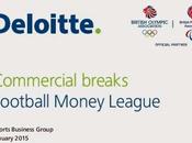 della ''Football Money League 2015''(DOC)