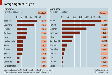 Dopo Charlie Hebdo, la mappa del jihadismo globale. Intervista ad Arturo Varvelli terrorismo-foreign-fighters
