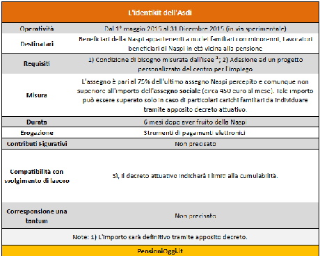Assegno di disoccupazione: il nuovo Asdi 2015