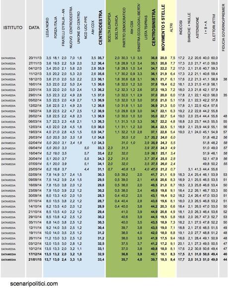 Sondaggio DATAMEDIA 21 gennaio 2015