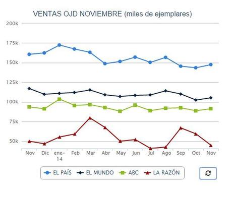 Copie Spagna