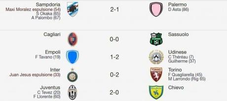 La Serie A di Multiplayer.it - 20a Giornata