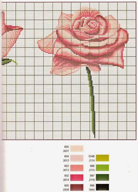 Raccolta di schemi a tema rose