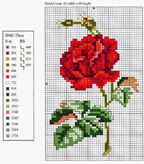 Raccolta di schemi a tema rose