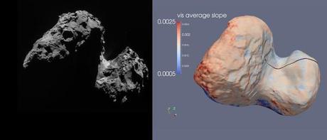 67P/Churyumov-Gerasimenko: la cometa si racconta