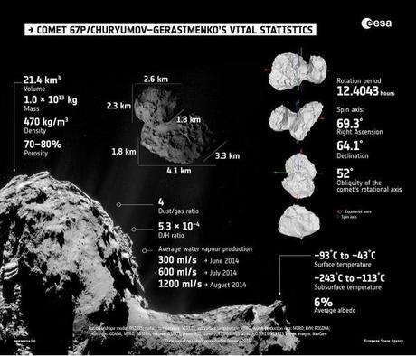 67P/Churyumov-Gerasimenko: la cometa si racconta